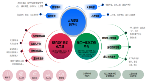 企业战略规划咨询案例